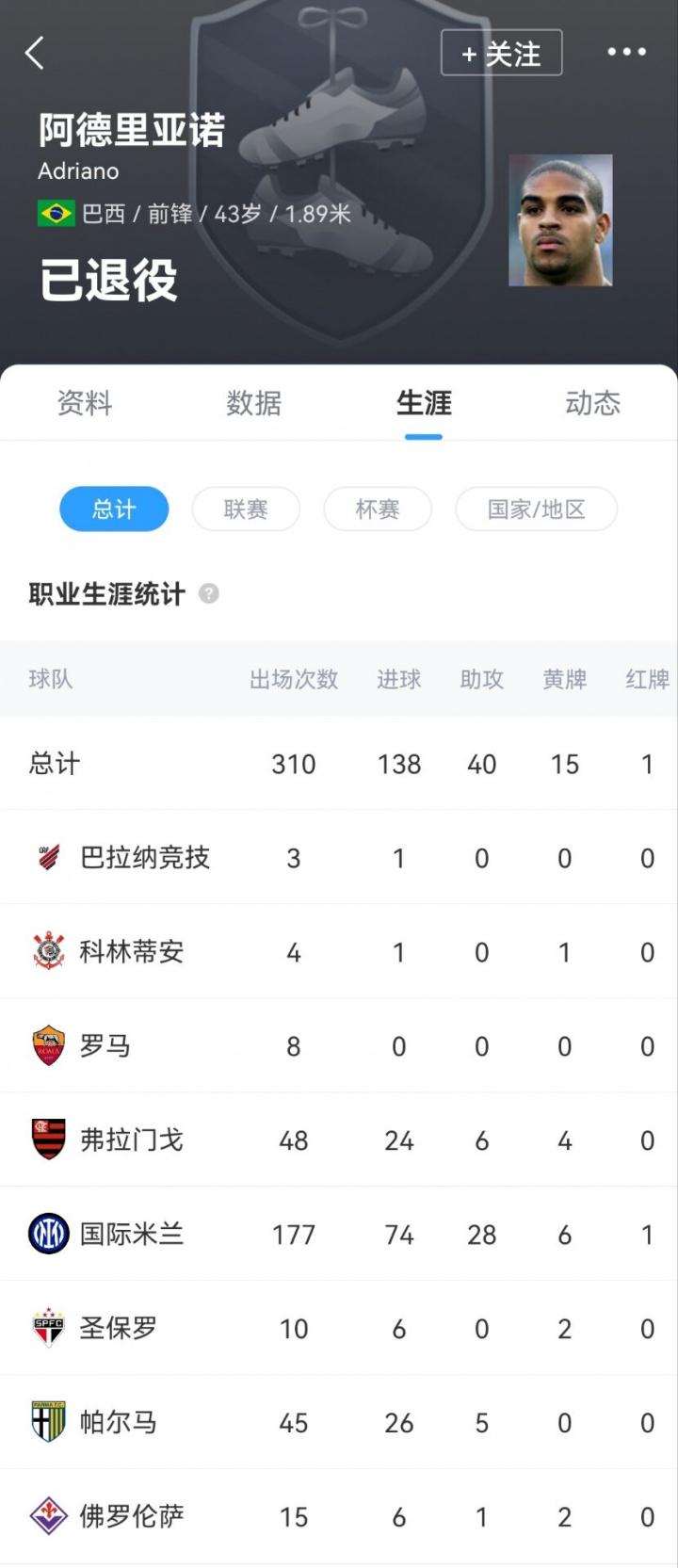 他分心, 爱接受采访