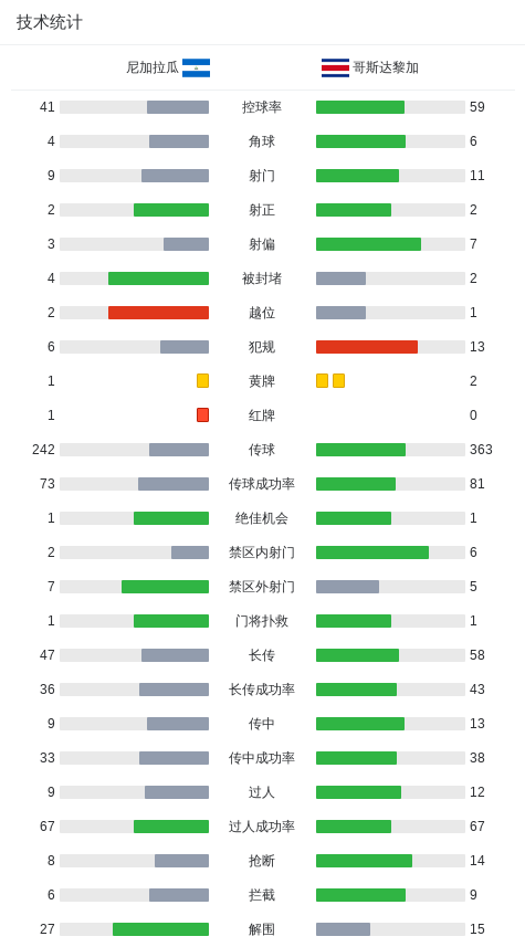 阵哥斯达黎, amp