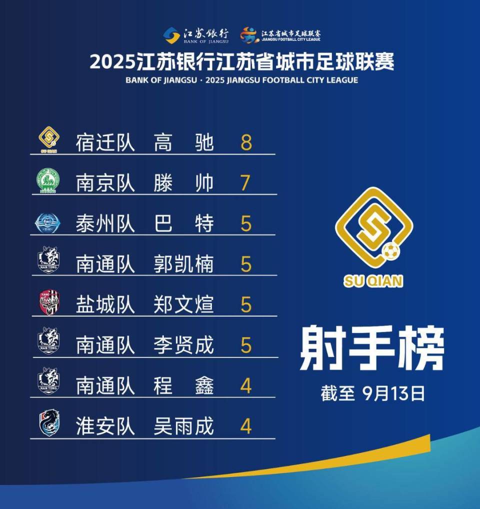 已提前无缘, 打个双循环