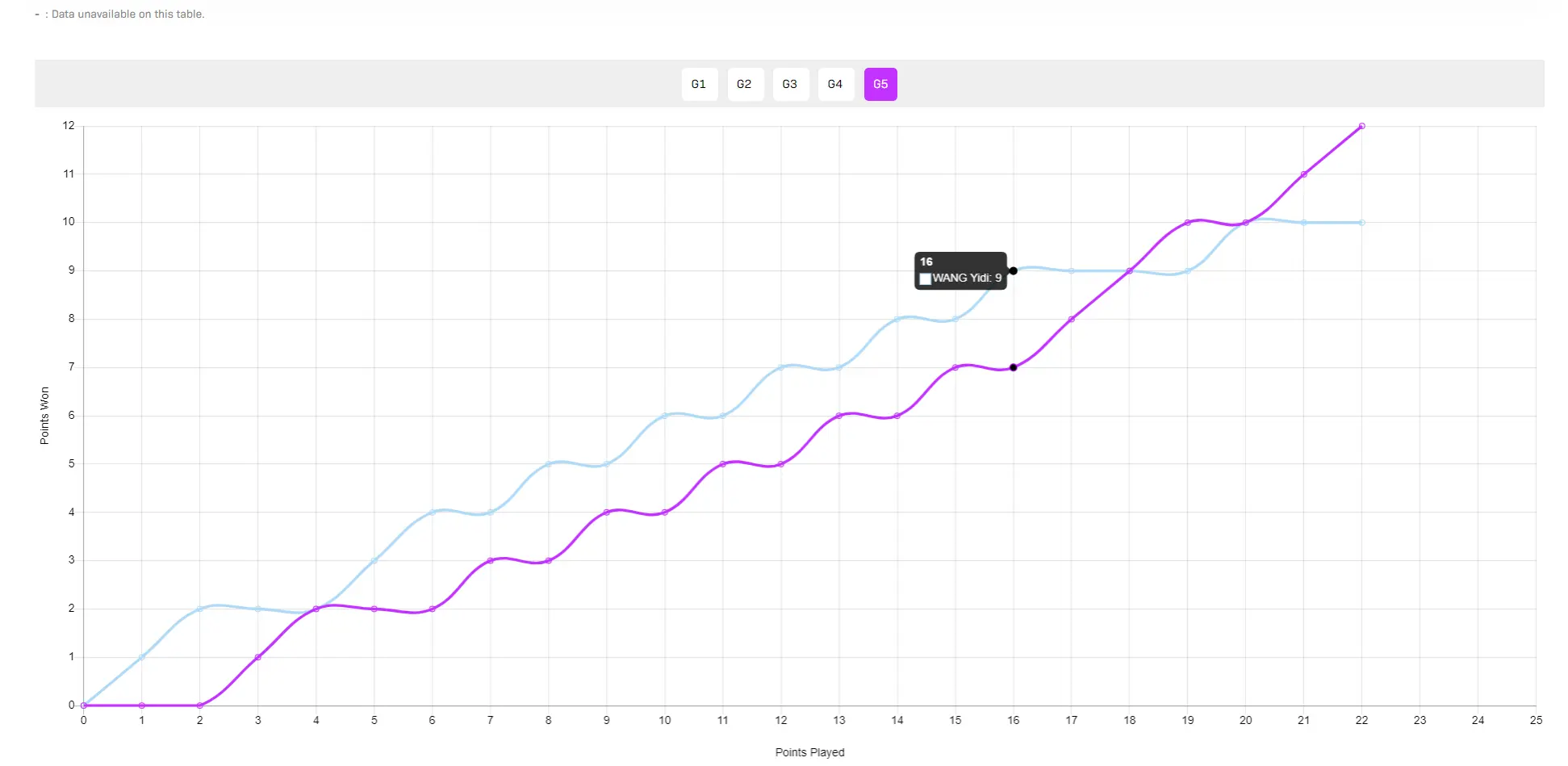 div, 就不谈了, 王艺迪 div, 就不谈了, 王艺迪