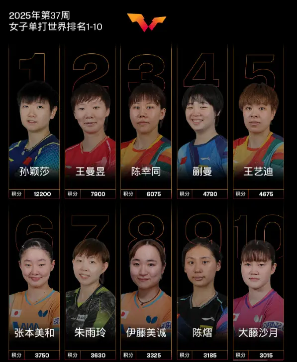 国乒主力王, 决赛, 界第四的席 国乒主力王, 决赛, 界第四的席