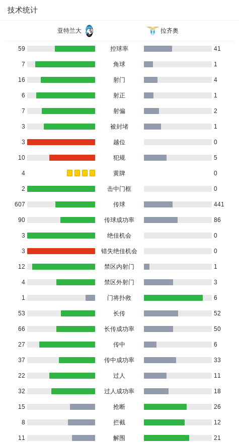 dingy, src, 分钟 dingy, src, 分钟