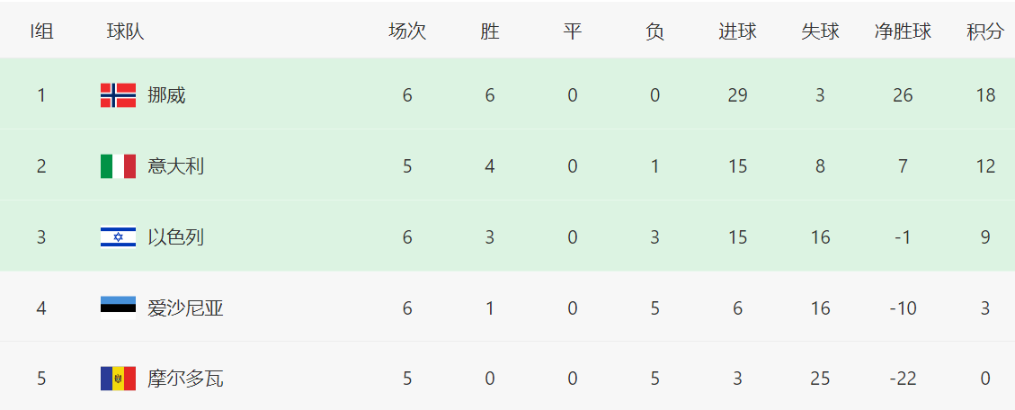 直通世界杯, zj, 压制了以色 直通世界杯, zj, 压制了以色